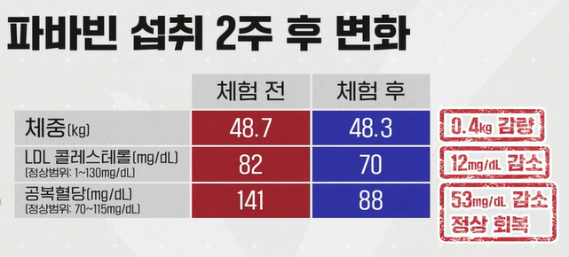 파바빈 효능