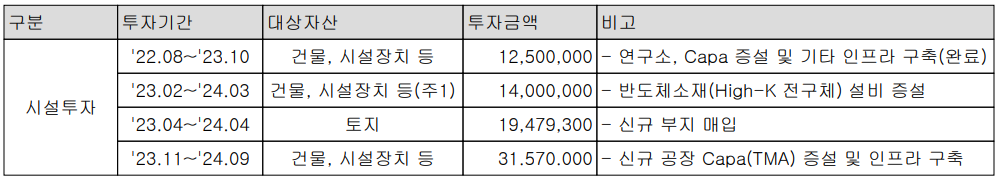 레이크머티리얼즈 - 설비 투자 현황
