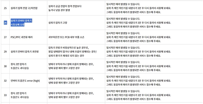 엘지 에어컨 에러코드 CH26 원인