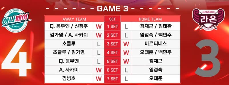 팀리그결과