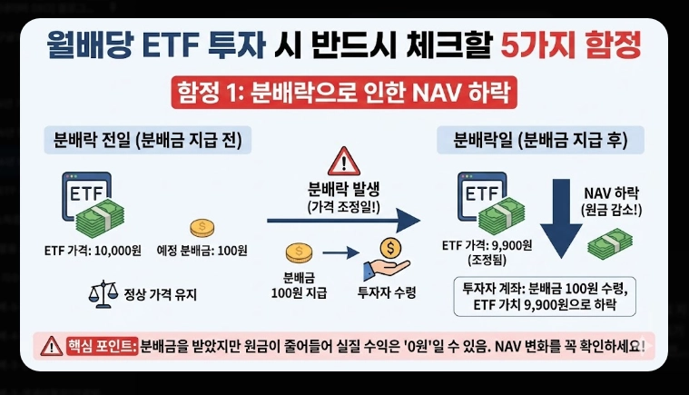 2026년 ISA 계좌 완벽 가이드 [세법 개정안] 비과세 한도 및 월배당 ETF 투자 전략