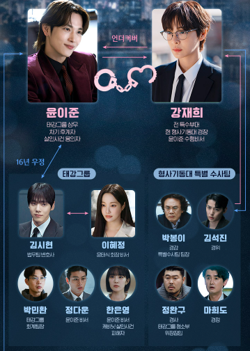 나의 유죄인간