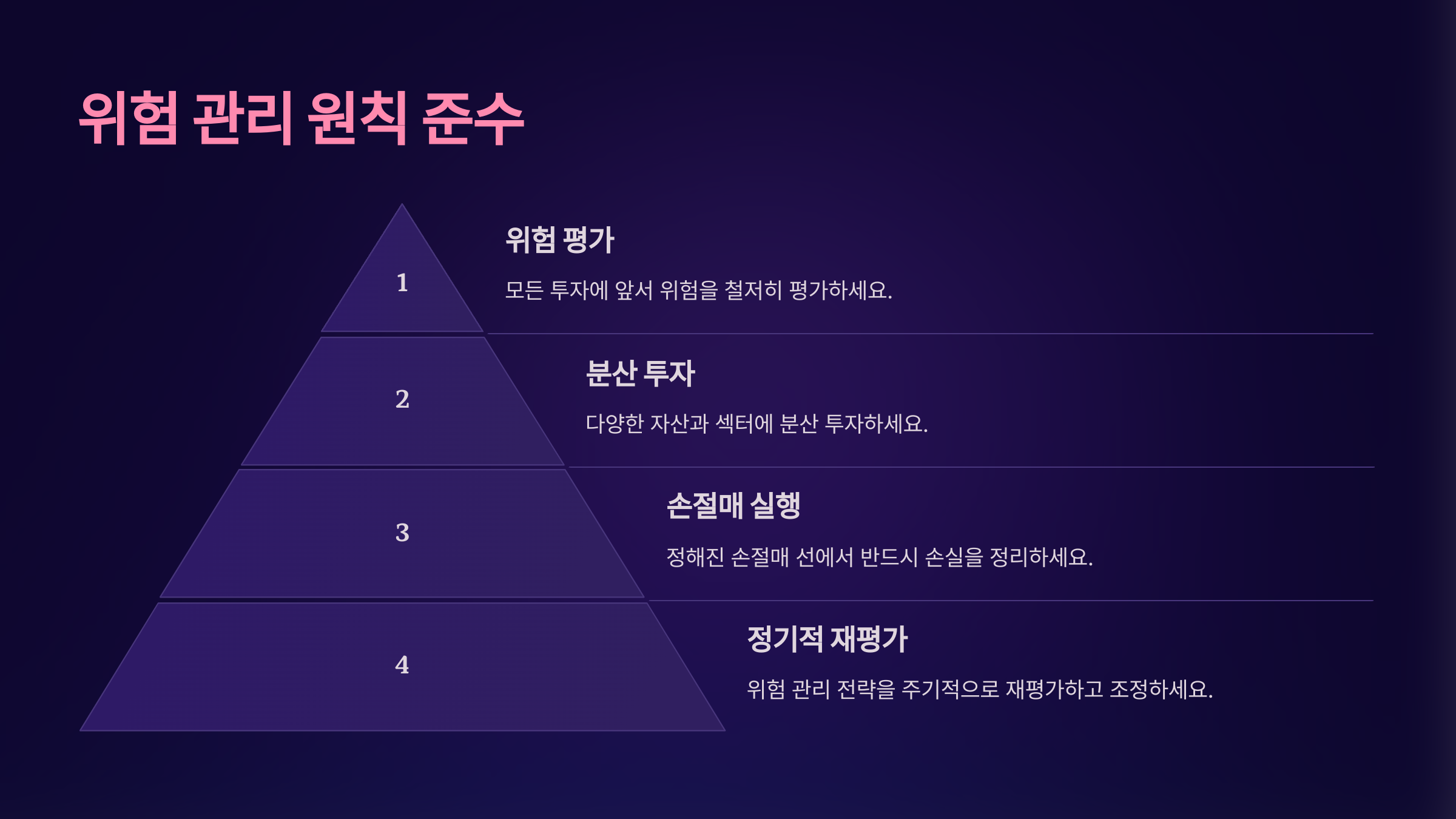 위험 관리 원칙 준수