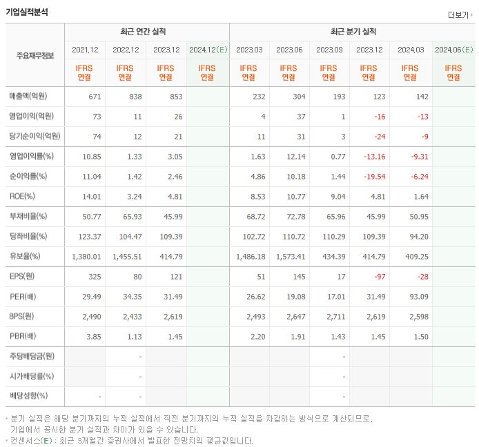 핌스_실적