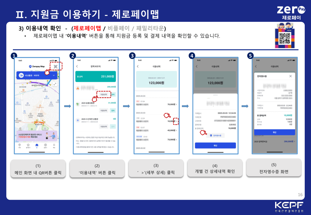 광주 여학생 생리용품 지원금 신청 방법 (2025년 최신 안내)