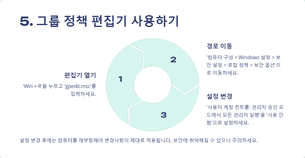 윈도우11에서 관리자 권한 문제 해결하는 법