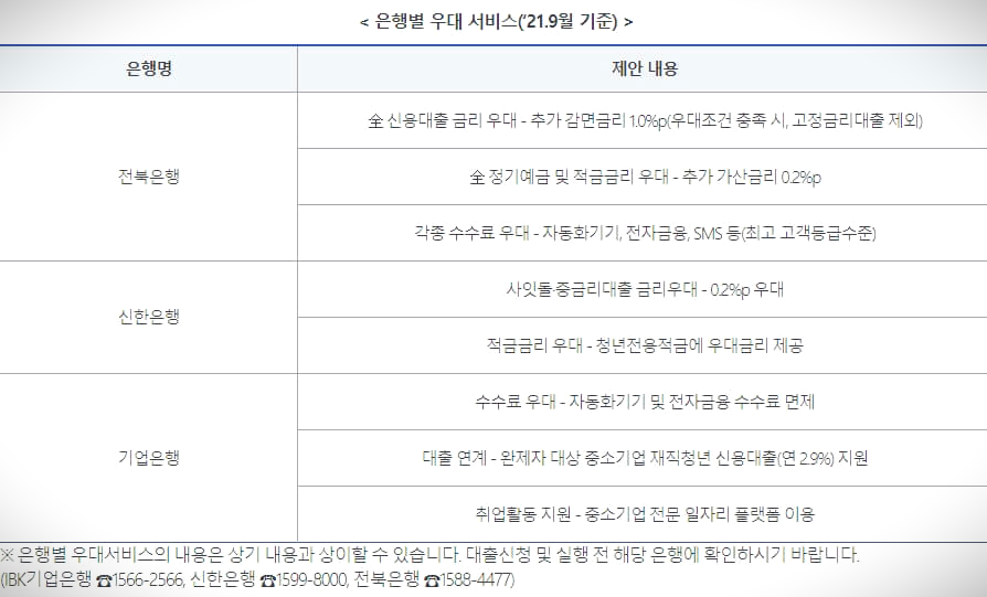 햇살론유스_대출신청