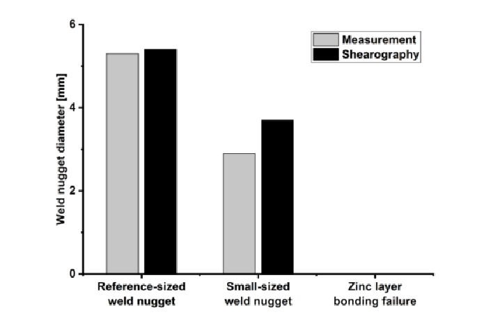 Microscopy, Shearography, 점 용접 시험 분석 결과, 팜테크, FAMTECH