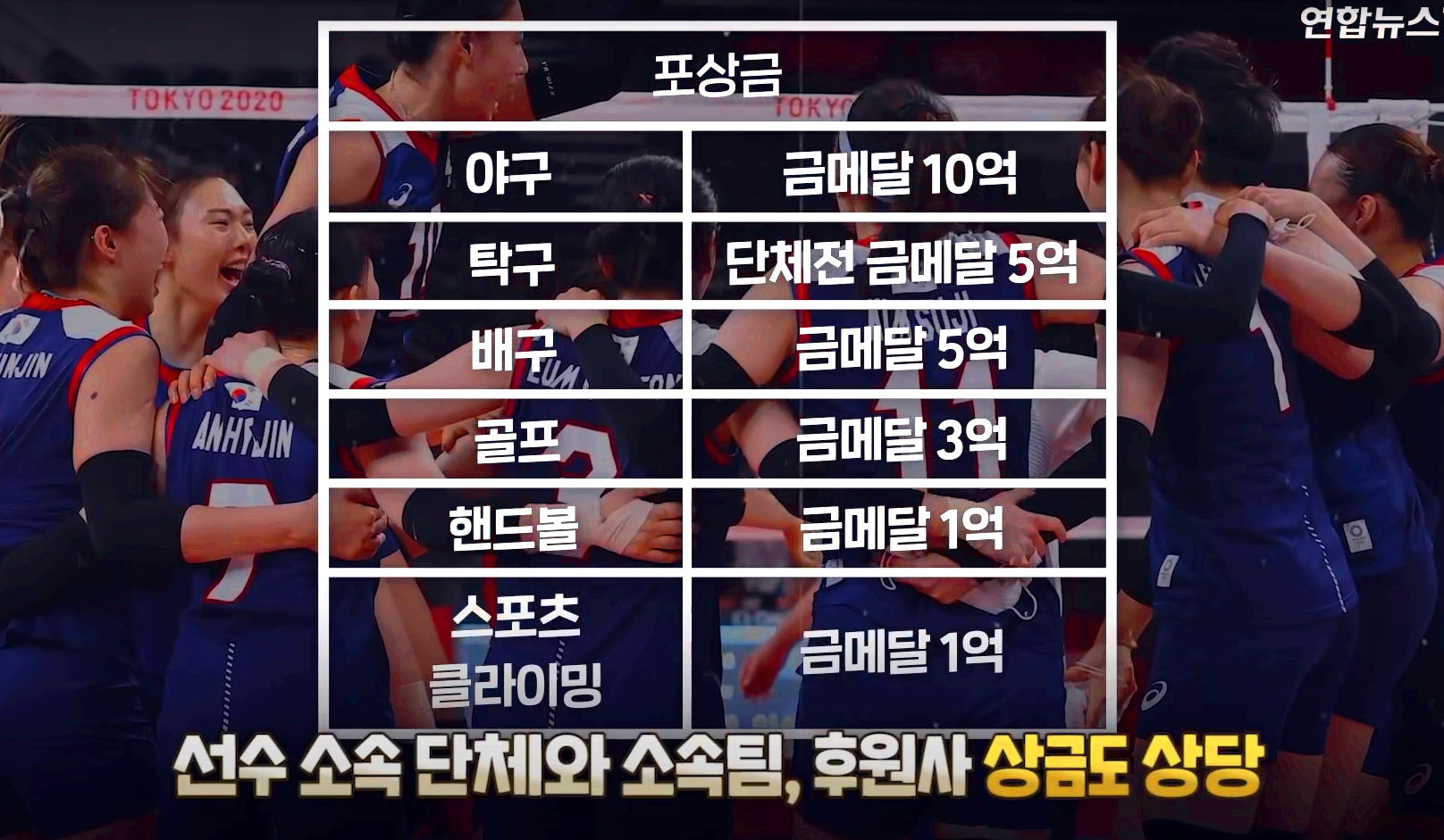올림픽 포상금