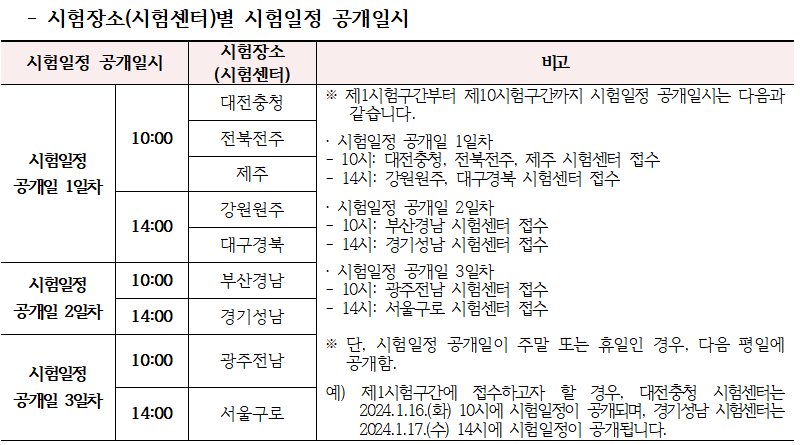 2024 요양보호사 자격증 취득방법(국비), 기출문제로 한번에 합격