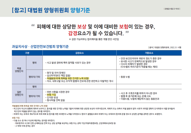 산재대비 현명한 사업주의 방어책