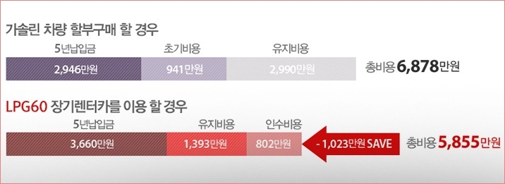 k5 가격표