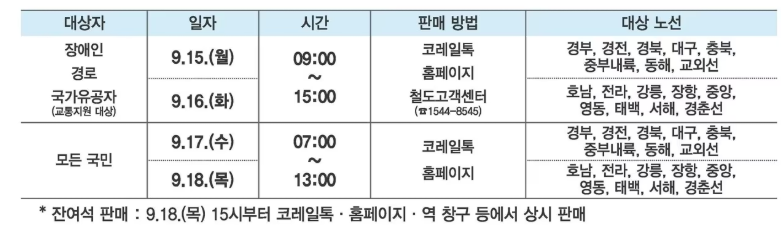 노선별 예매 날짜 구분