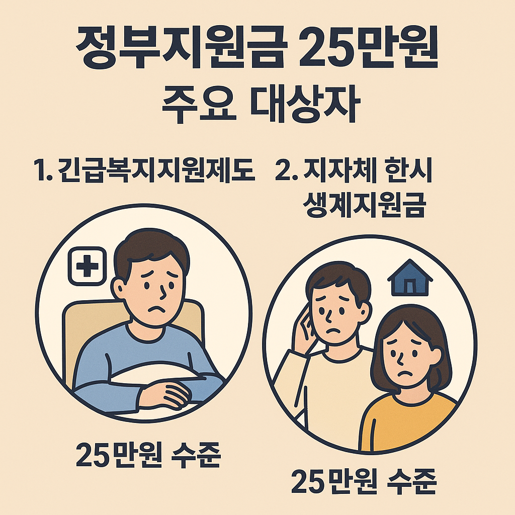 정부지원금25만원