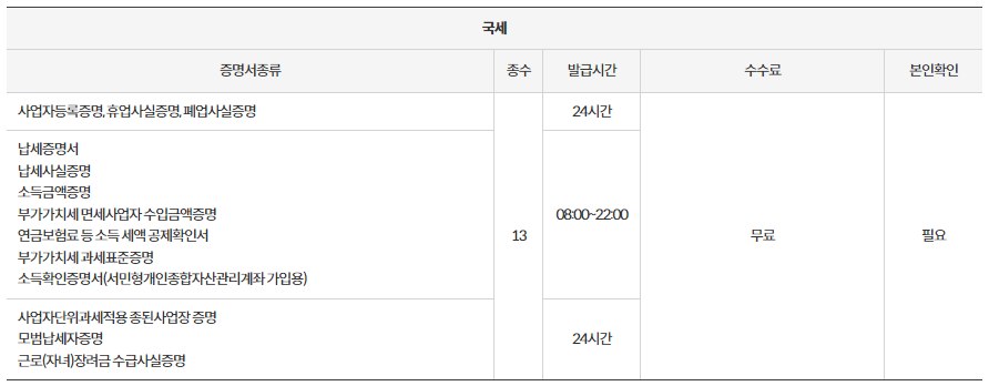 무인민원발급기 시간