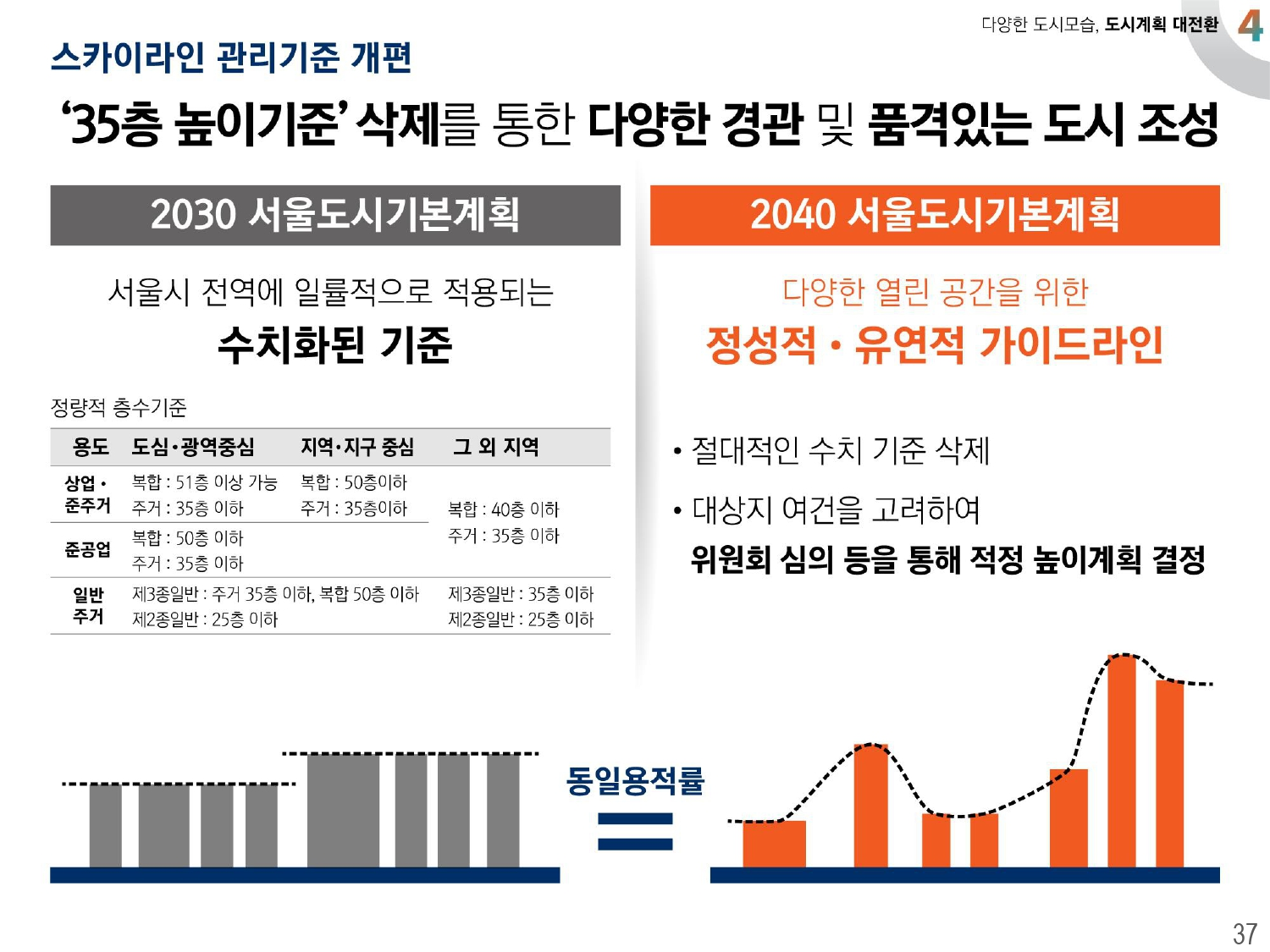 2040 서울플랜