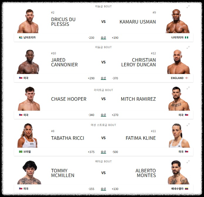 고석현 UFC Fight Night 281