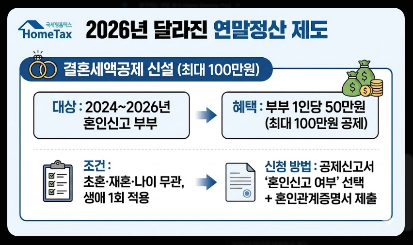 연말정산 간소화서비스 오픈일,이용방법,절세준비5가지