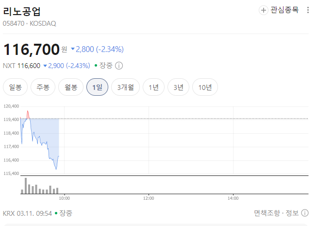 코스닥 액티브 ETF 실제 편입 TOP10 종목 분석｜KoAct&middot;TIME ETF 핵심 종목 제대로 보기