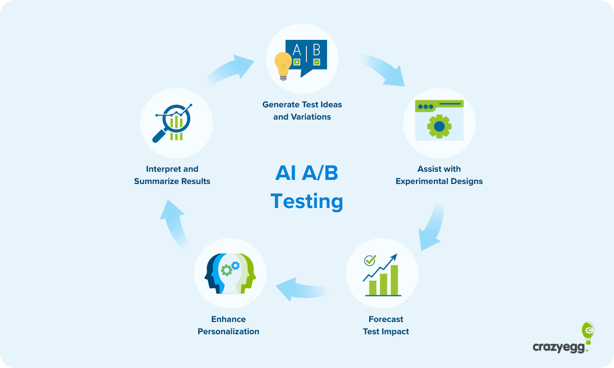 ab-test-regression-pipeline-ai