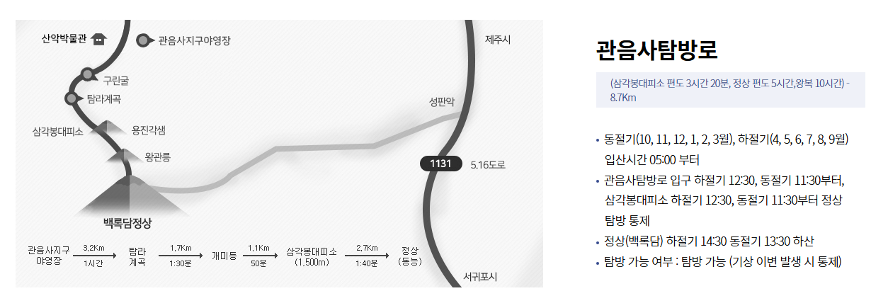 한라산 국립공원 탐방예약제 및 탐방로 안내
