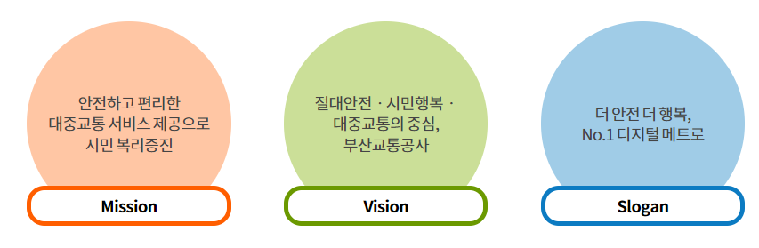 부산교통공사-연봉--합격자 스펙-신입초봉-외국어능력