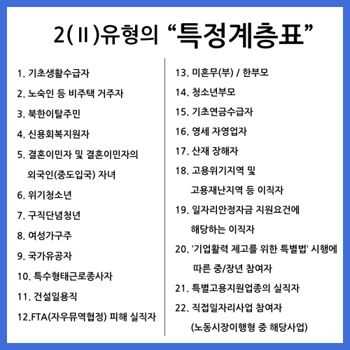 국민취업지원제도_특정계층표