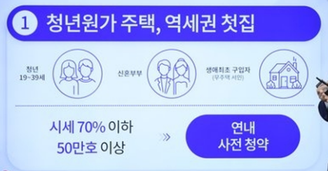 청년 원가 주택, 역세권 첫집 완벽 정리