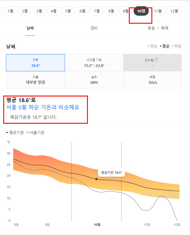 그리스 10월 날씨 옷차림 추천 여행지