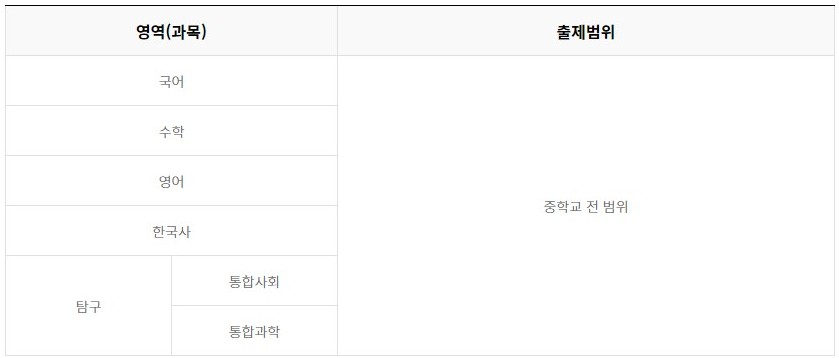 모의고사 (1)