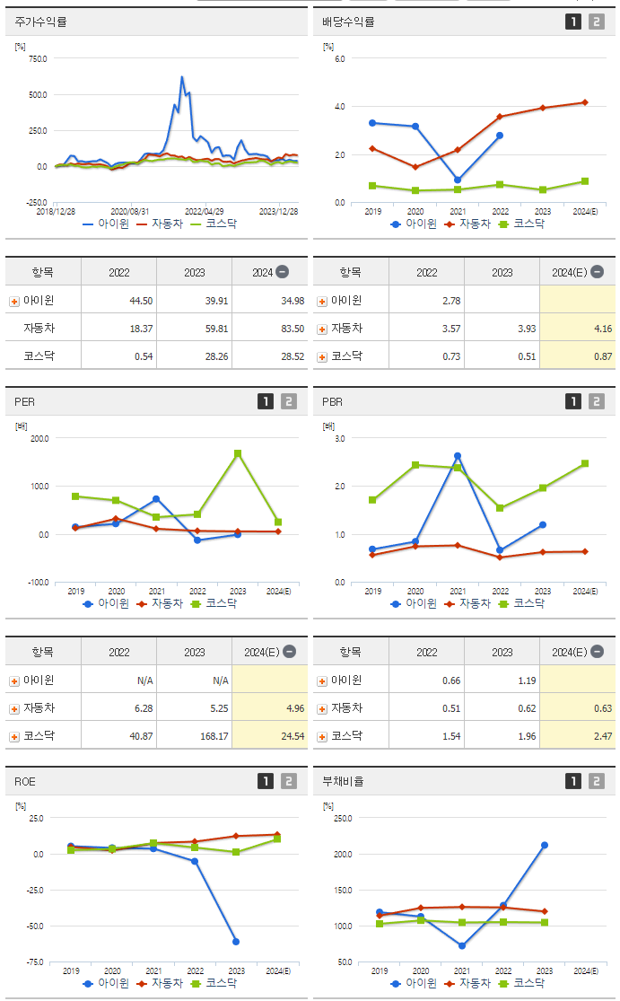 아이윈_섹터분석