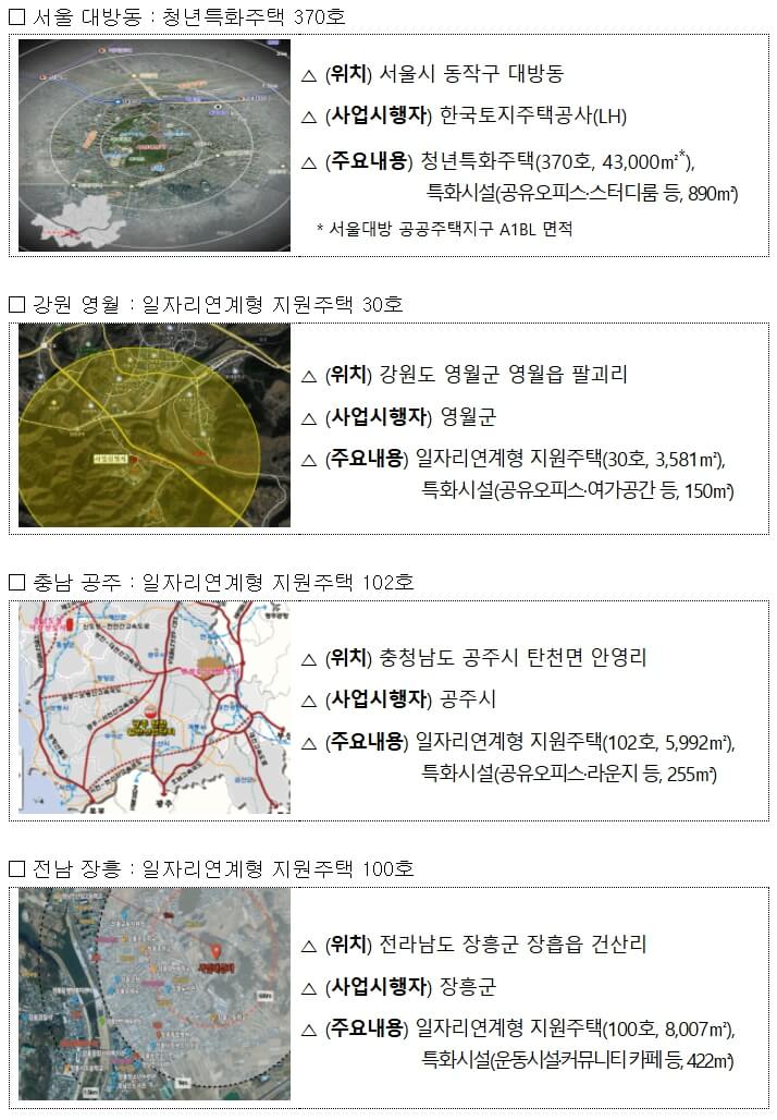 청년, 고령자 맞춤형 전용주택 3,704호 공급
