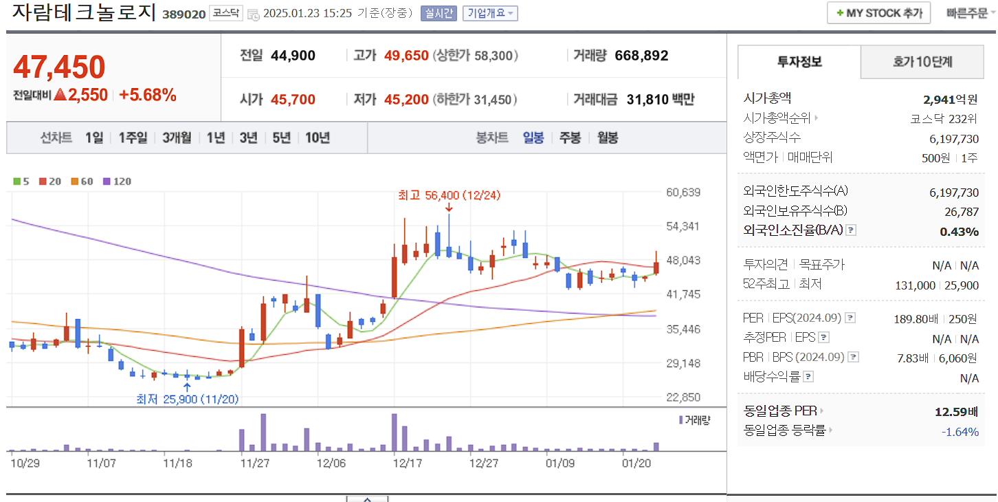 통신장비 관련주 대장주 자람테크놀로지 일봉 차트