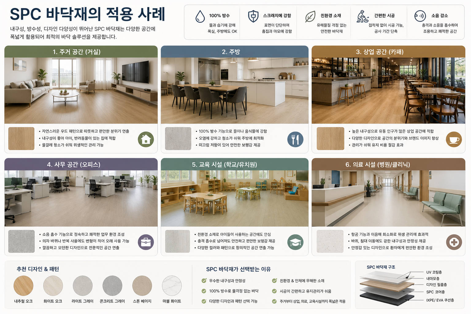 SPC 바닥재의 적용 사례
