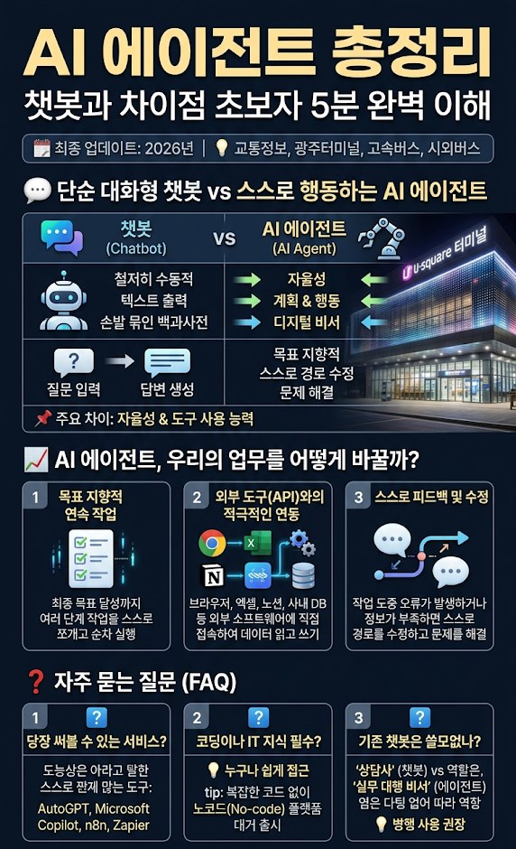 AI 에이전트 총정리
