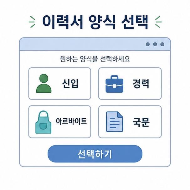 신입, 경력, 아르바이트, 국문 등 용도별 이력서 양식을 선택하는 이미지