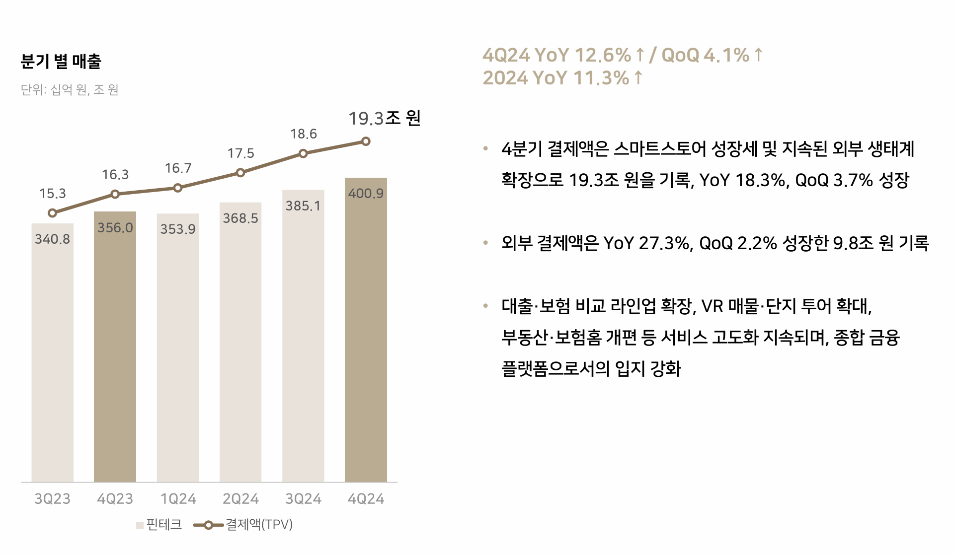 1.2. 수익 모델 분석 관련 이미지