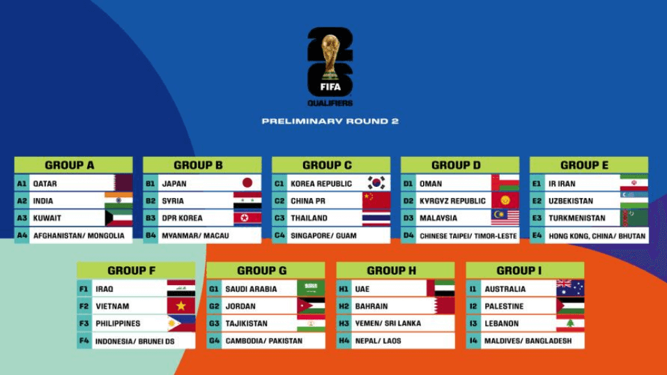 2026 FIFA 북중미 월드컵 아시아 2차 예선 조별 국가 정보