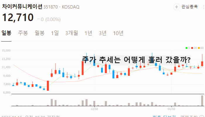 틱톡 관련주 대장주 테마주 주식 TOP7