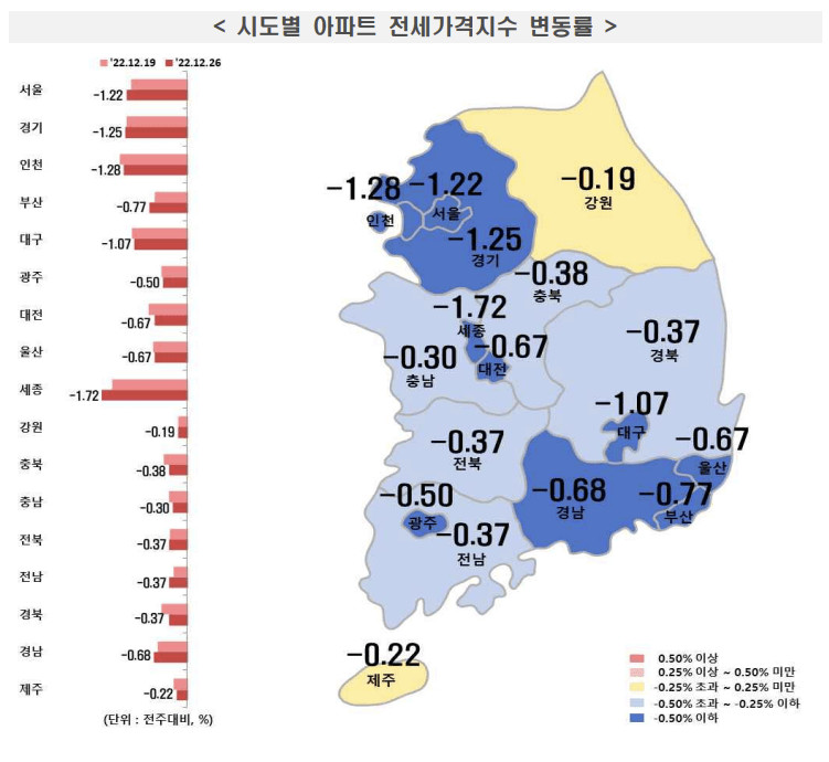 시도별-아파트-전세가격지수-변동률-표