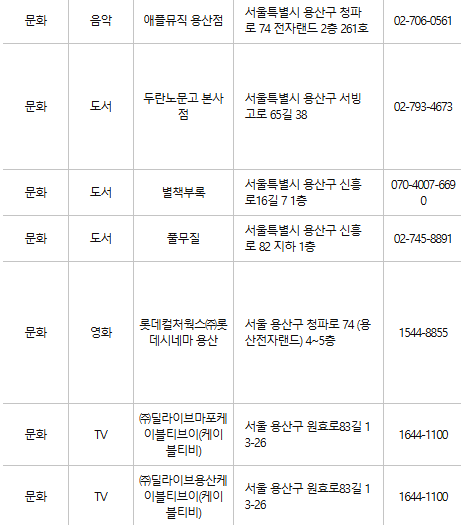 용산구 문화누리카드 사용처