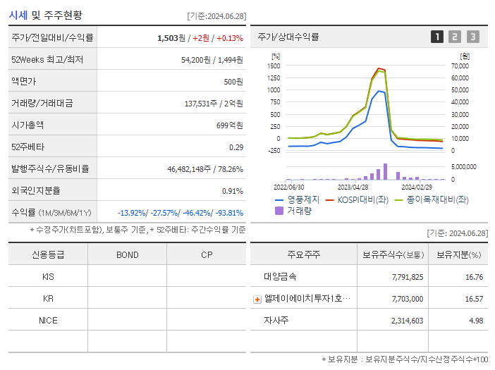 영풍제지_기업개요