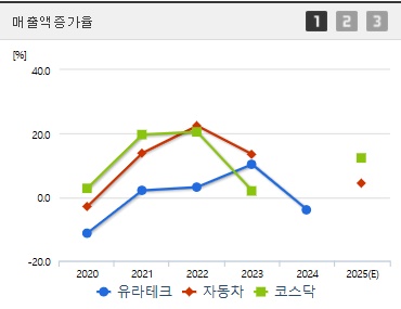 유라테크 주가 전망 매출액증가