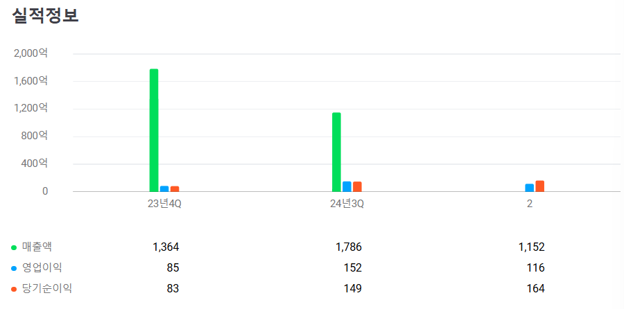 2025년 2월 공모주 청약일정