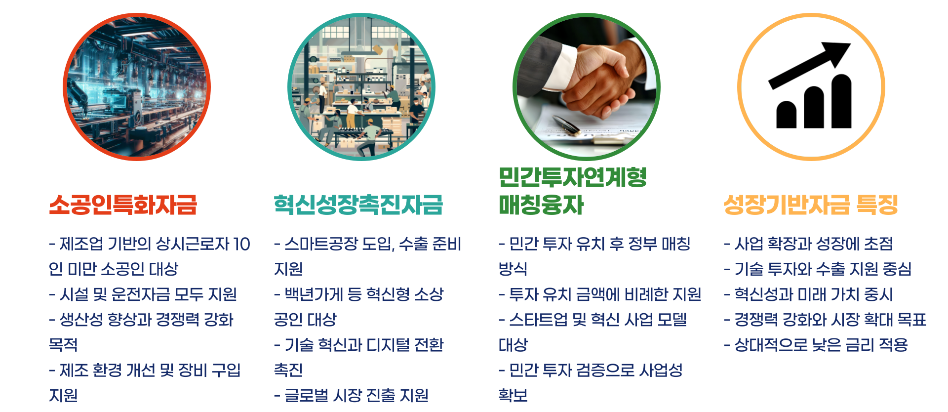 소상공인 정책자금 종류 금리 총정리 블로그 글 이미지 3