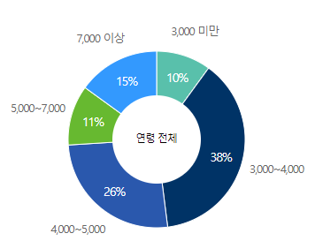 에코프로-연봉-스펙