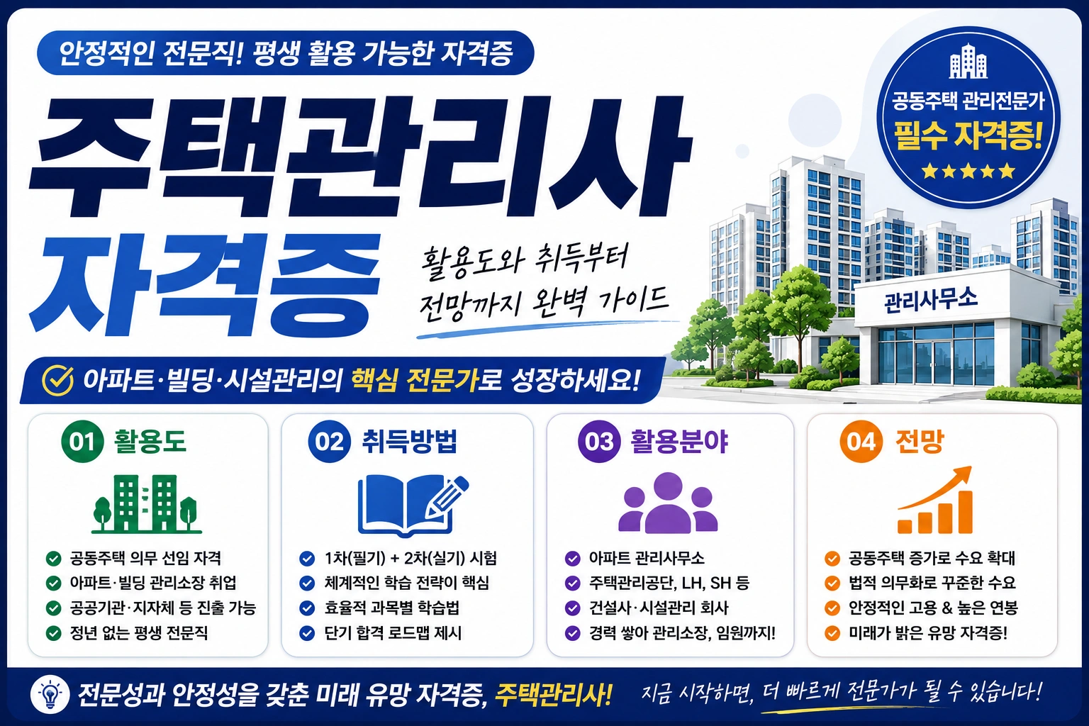 주택관리사 자격증 (자격정보, 선임기준, 미래전망)