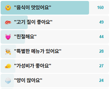 황가네석쇠불고기-후기