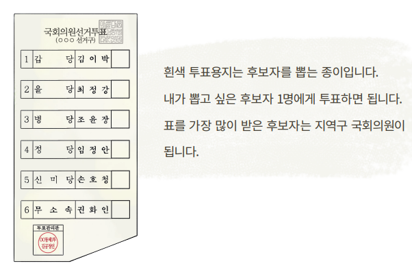 사전투표 장소 찾기 시간 준비물과 관련하여 2장의 투표용지 중 흰색 투표용지를 설명하고 있는 그림
