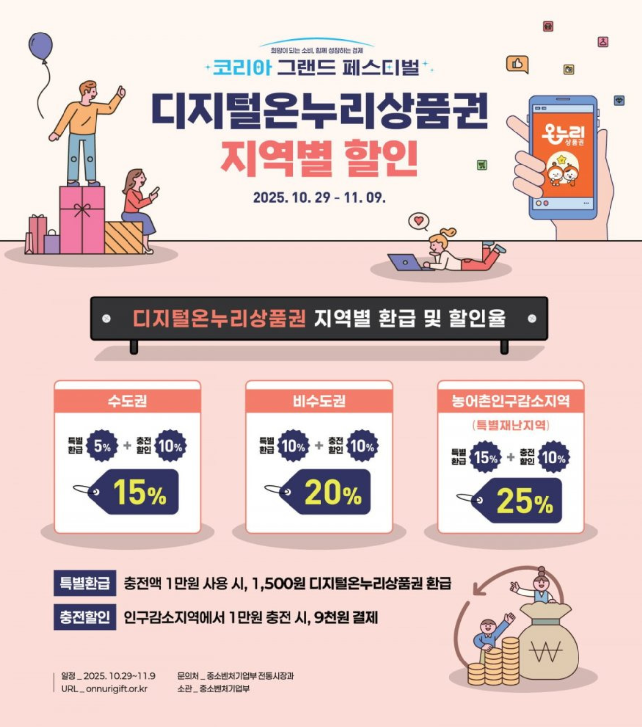 2025 코리아 그랜드 페스티벌 기간, 디지털 온누리상품권 &amp; 지역사랑상품권 할인 총정리